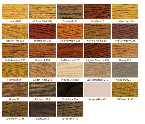 Shop valspar® stain and sealers at lowe's! Red Oak Floor Stains - Photo Guide - Decor Hint