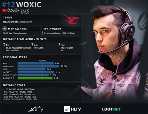 And who are the top 10 cs:go players in 2020? HTLV TOP 20 CSGO PLAYERS OF 2019 - Playtopia