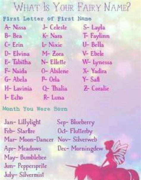 Pin By Donna Gale On Fairies Fairy Names Lettering First Names