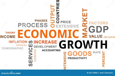 Word Cloud Economic Growth Stock Vector Illustration 36110806