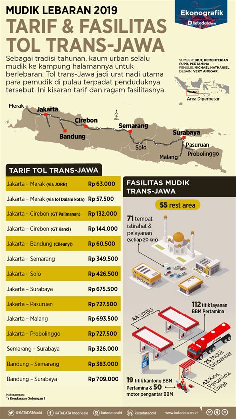 Gaya Terbaru 38 Peta Jalan Tol Trans Jawa 2020