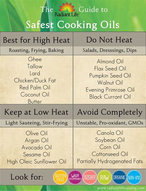 This Is A Great Graphic For Healthy Cooking Oil Use Cooking Oils
