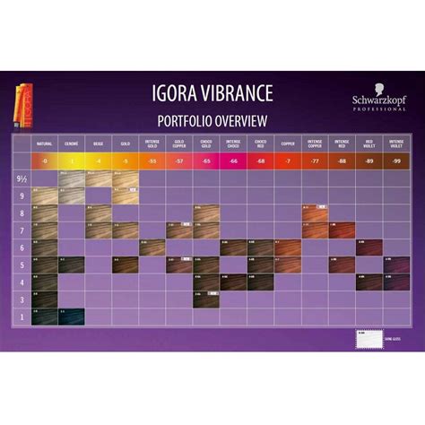 Igora Vibrance