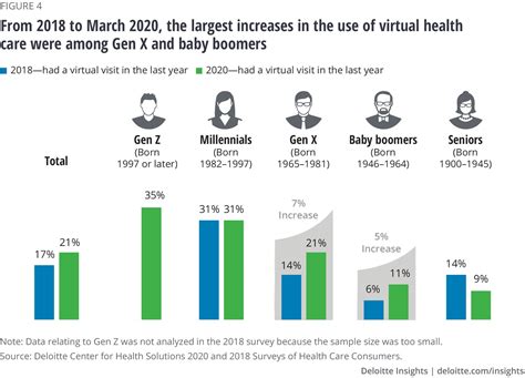 Healthcare Consumerism