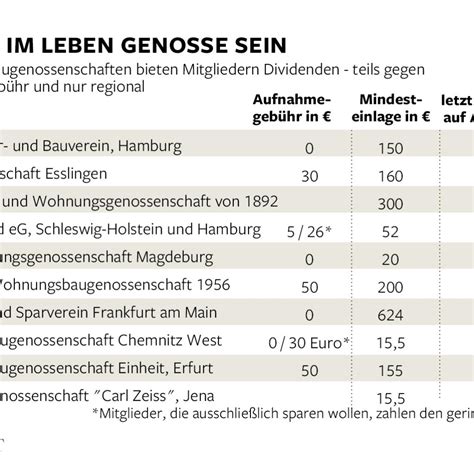 Momentan gibt es noch recht gute zinsangebote z.b. Sparen: Dieser Geheimtipp bringt 2,5 Prozent Zinsen - WELT