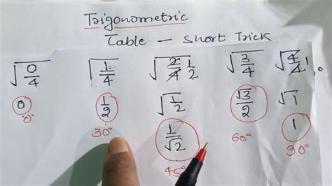 Trigonometry Table Trigonometry Table Class Class