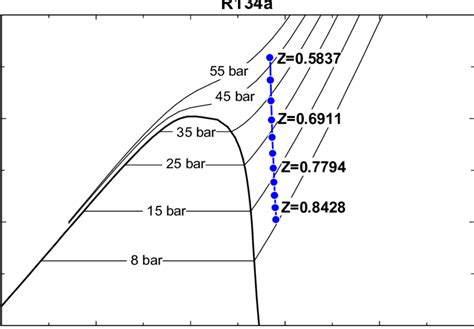 Turbine Expansion Of R134a In The Optimized Cycle Represented On A T S