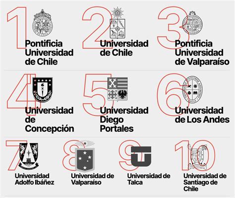 Mejores Universidades Para Estudiar Derecho En Chile Educalt