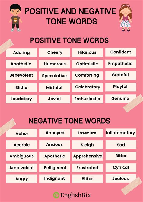 Positive And Negative Tone Words List Englishbix