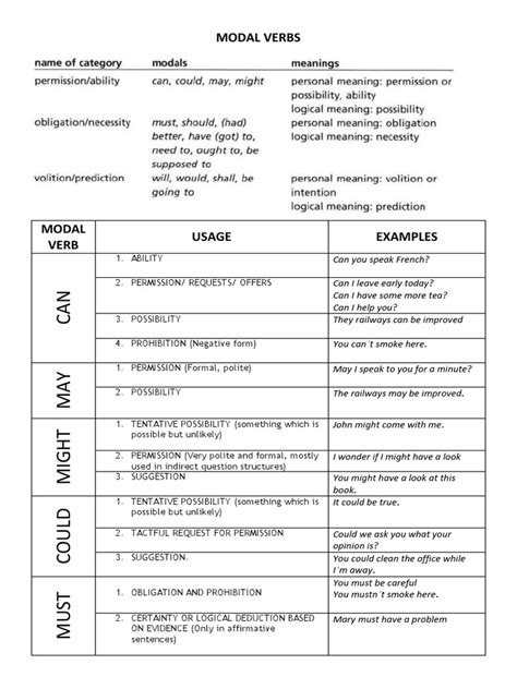Maybe you would like to learn more about one of these? Modal Verbs THEORY | Modal Logic | Perfect (Grammar)