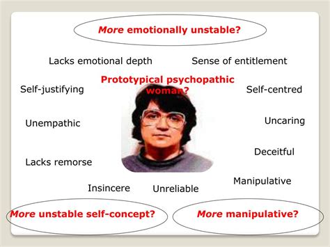 Ppt Investigating Psychopathic Personality Disorder In Women Powerpoint Presentation Id4570019