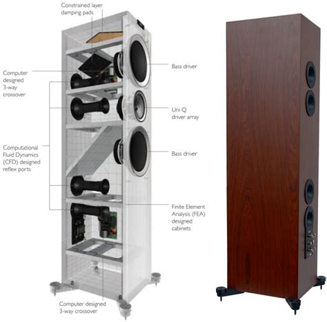 The Kef R Series Reference Without The Price Tag Audio Affair Blog