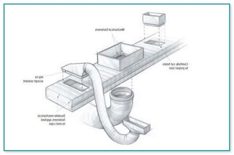 Mobile Home Ductwork Repair Home Improvement