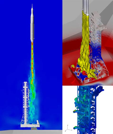Computational Fluid Dynamics Support for Space Launch Vehicles – CFD