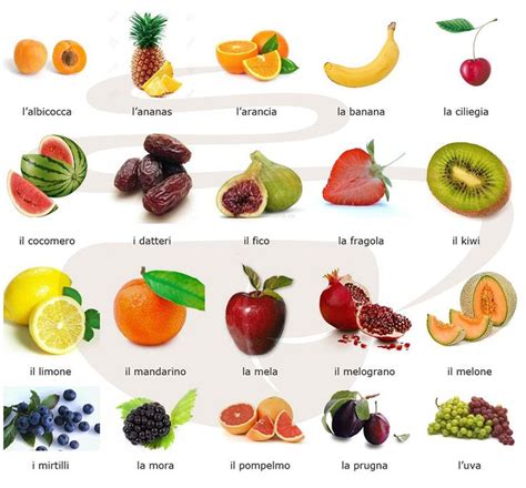 Italian Fruits Names Basic Italian Learning Italian Italian Lessons