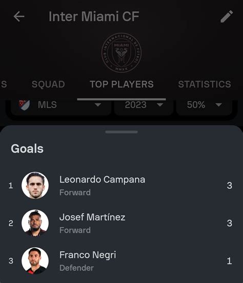 top goal scorers in inter miami history the th official hot sex picture