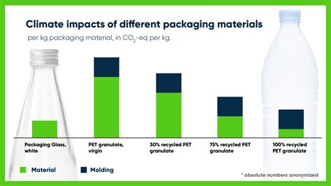 Find glass plastic packaging manufacturers from china. Glass vs. Plastic - What's the more climate-friendly ...