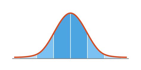 Gauss Distribution Standard Normal Distribution Gaussian Bell Graph