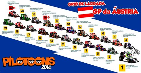 Grid de largada GP da Áustria Pilotoons