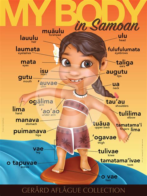Samoan Teach Me My Body Parts Female Teacher Classroom Poster