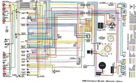 Ignition switch wiring diagram furthermore vacuum pump wiring. Chevrolet Bel Air, Biscayne and Impala 1966 Complete Electrical Wiring Diagram | All about ...