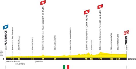 Profiles Route Tour De France Italian Start Galibier On Stage Gravel Two Time