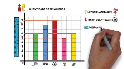 Matem Tica Probabilidade E Estat Stica Aprendendo A Interpretar Gr Ficos E Tabelas Conex O