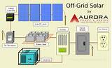 Pictures of Off Grid Solar Array