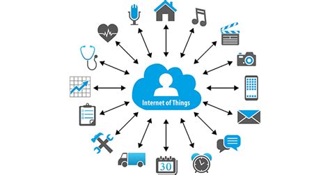 What is Internet of Things (IoT) & how it works? - Iteveryone.com
