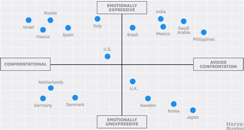How Different Cultures Around The World Deal With Emotion