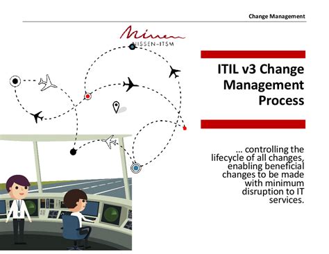 Itil Change Management Process Ppt Nissen Itsm Its Partner