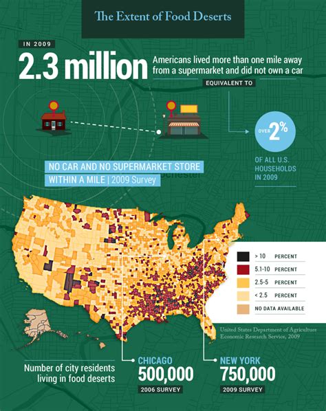 Food deserts are locations without easy access to fresh, healthy, and affordable foods. United States Hunger News, US Poverty News - World Hunger News