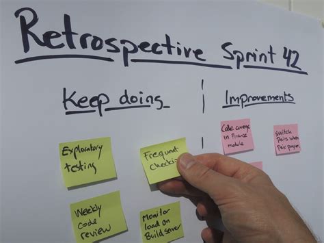 Successful Sprint Retrospectives In 3 Steps