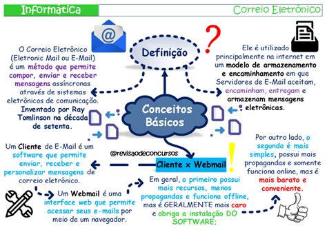 Informática Para Concursos Resumos E Mapas Mentais Infinittus