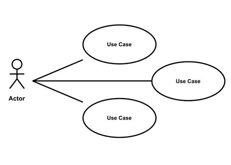 Ejemplos De Diagramas De Casos De Uso Uml Nuevo Ejemplo