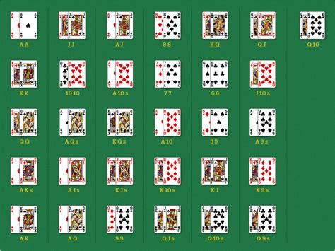 Texas Holdem Hands And Hand Rankings What Beats What