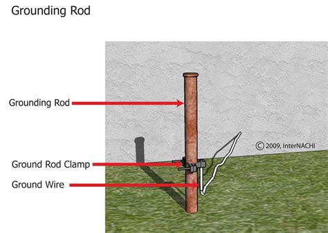 Click here to check amazing b rod pool service content. Grounding Rod - Inspection Gallery - InterNACHI®