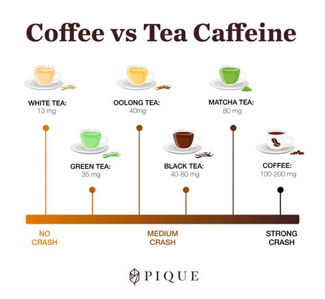 The Caffeine Contenders Green Tea Vs Matcha Vs Black Tea Vs Coffee