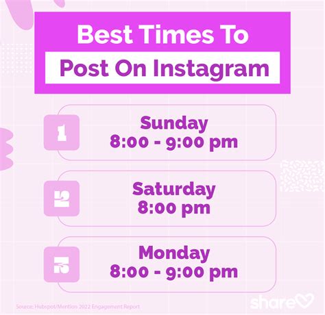 Best Times To Post On Instagram 2022 Update