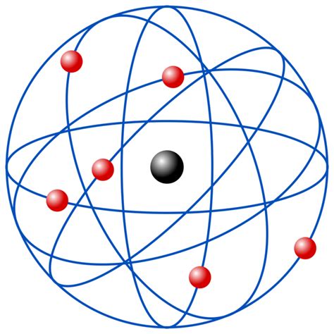 Teoría Y Modelo Atómico De Rutherford Modelo atomico de diversos tipos