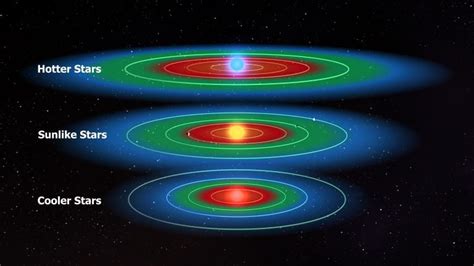 Red Dwarf Stars And The Planets Around Them News Astrobiology