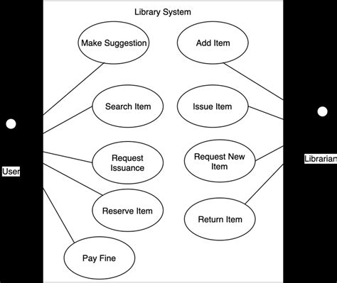 The Use Case Diagram Of Library Management System Download Scientific