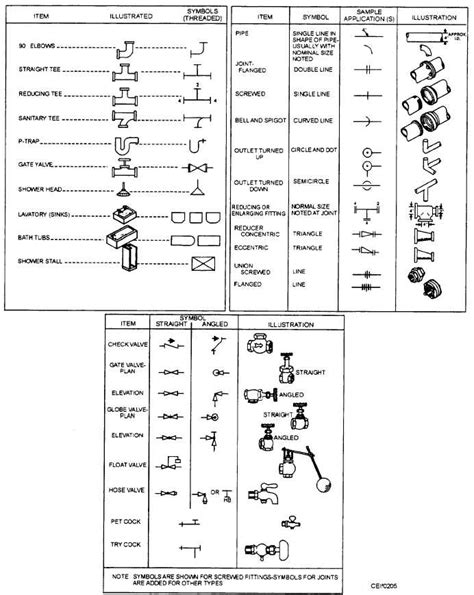 Plumbing Symbols Qcad Llcapo