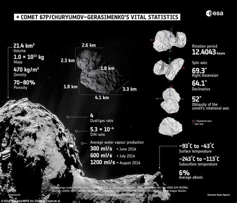 This Is A Summary Of Properties Of The Comet As Determined By Rosetta