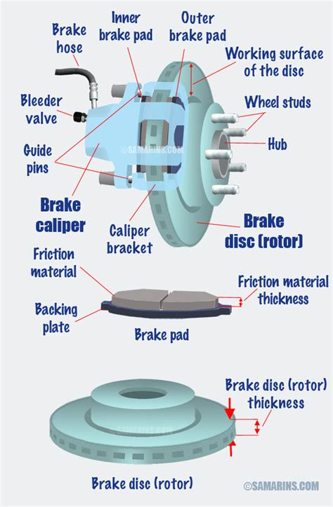 Brake Caliper Diagram