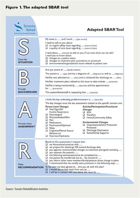 Sbar Examples Image Search Results Sbar Nursing Sbar Charting