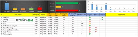 Excel Task Tracker Dashboard Template Techno Pm Project Management