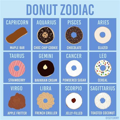 So Yummy On Instagram Heres What Donut Youd Be Based On Your Zodiac Sign Do You Agree 🍩