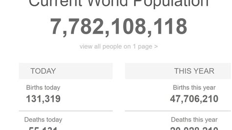 WORLD POPULATION CLOCK. LIVE UPDATE POPULATION ON EARTH - YouTube