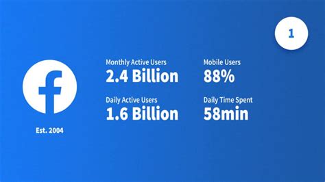 Social Media Statistics 2019 Top Networks By The Numbers Dustin Stout